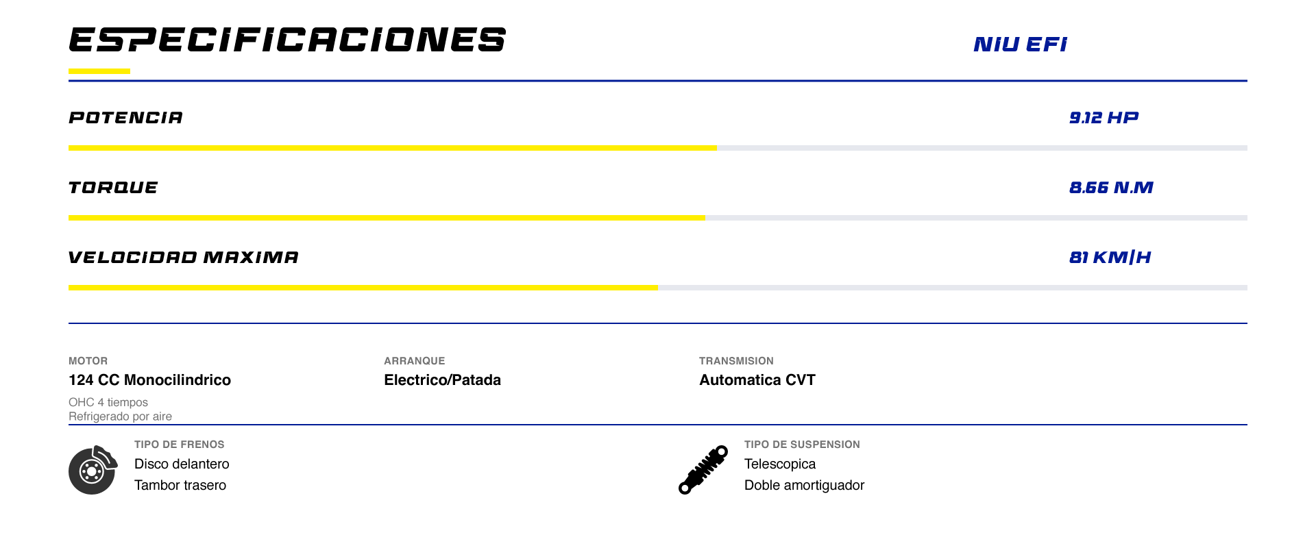 scooter EFI, scooter urbano, moto automática, moto con inyección electrónica, MRT NIU EFI